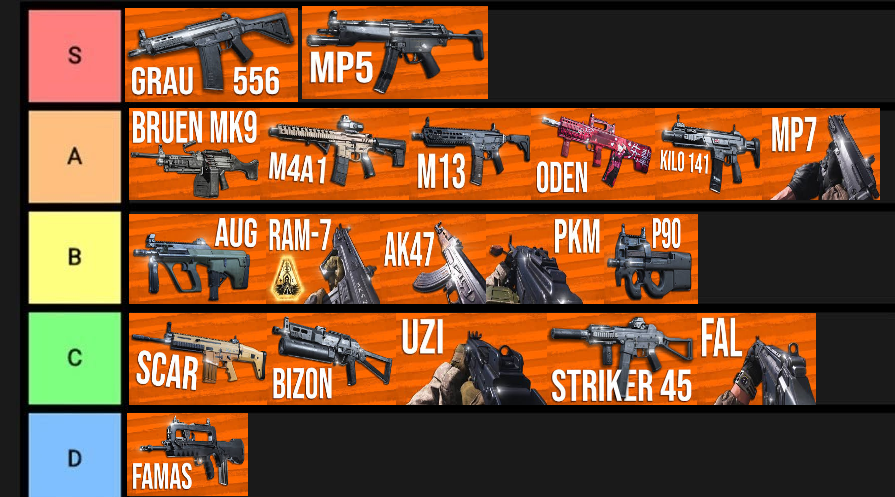 Warzone Gun Tier List: From Noob to Pro with These Guns!