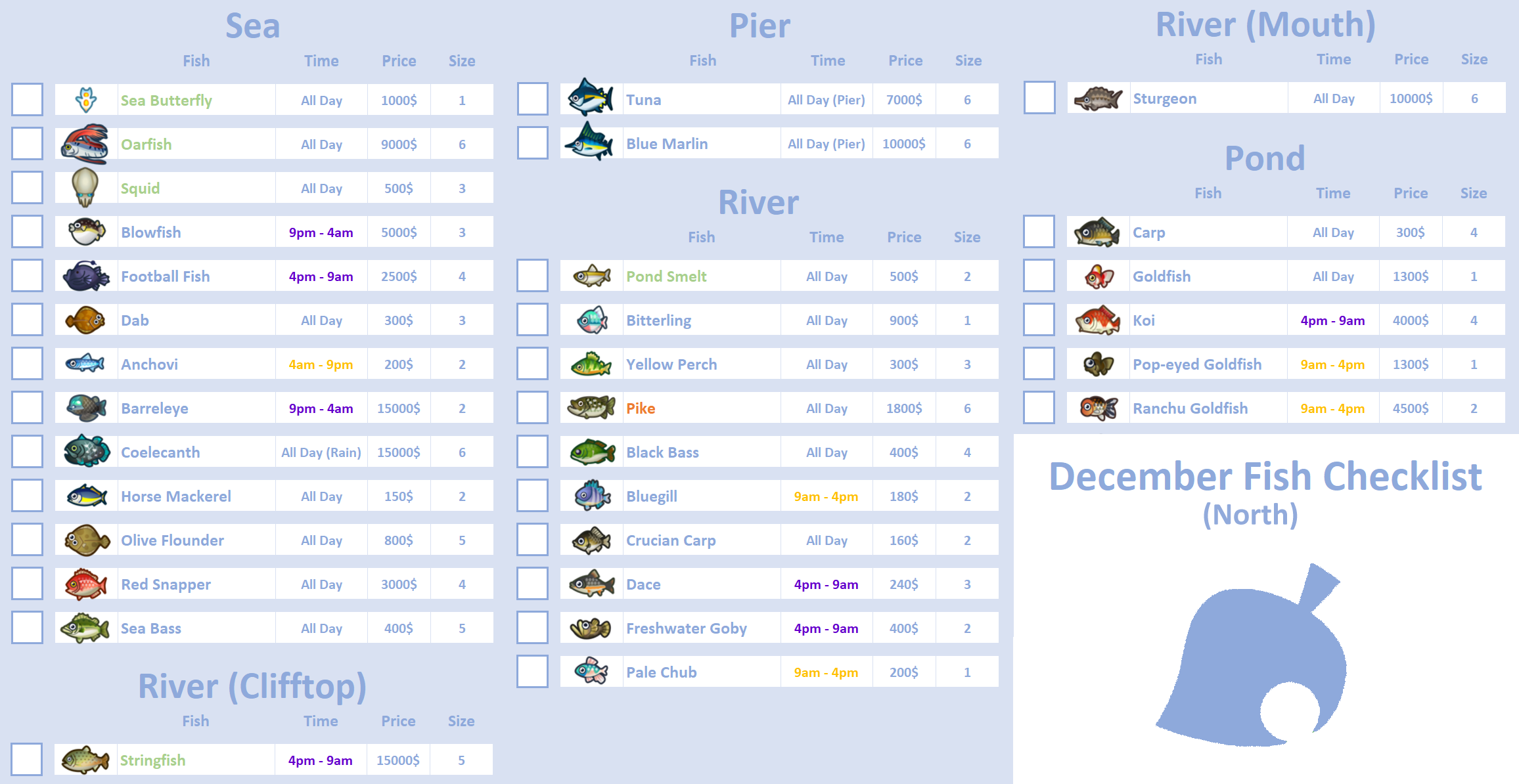 Where to Find Fish in December Animal Crossing Guide!