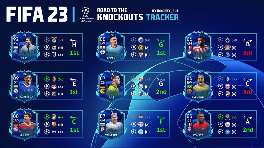 How FUT Tracker Helps You Win More? Learn the Tricks Here Now!
