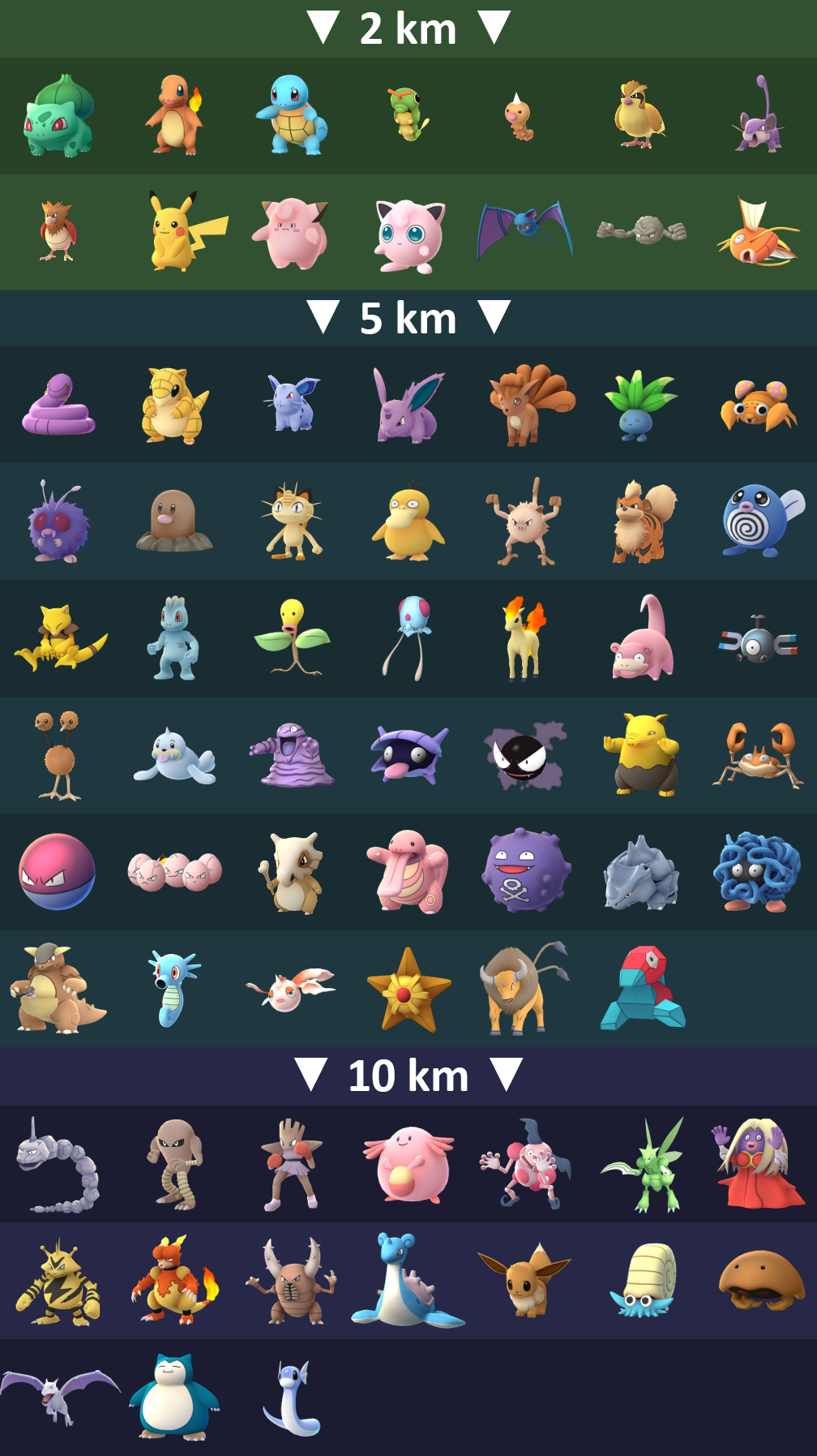 Pokemon Go Transform Tricks: Become a Top Trainer with These Easy Hacks!
