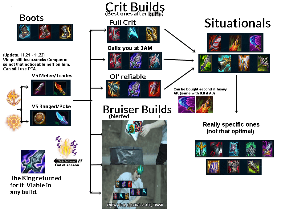 Veigo Counters: Stop Losing - Heres Your Guide