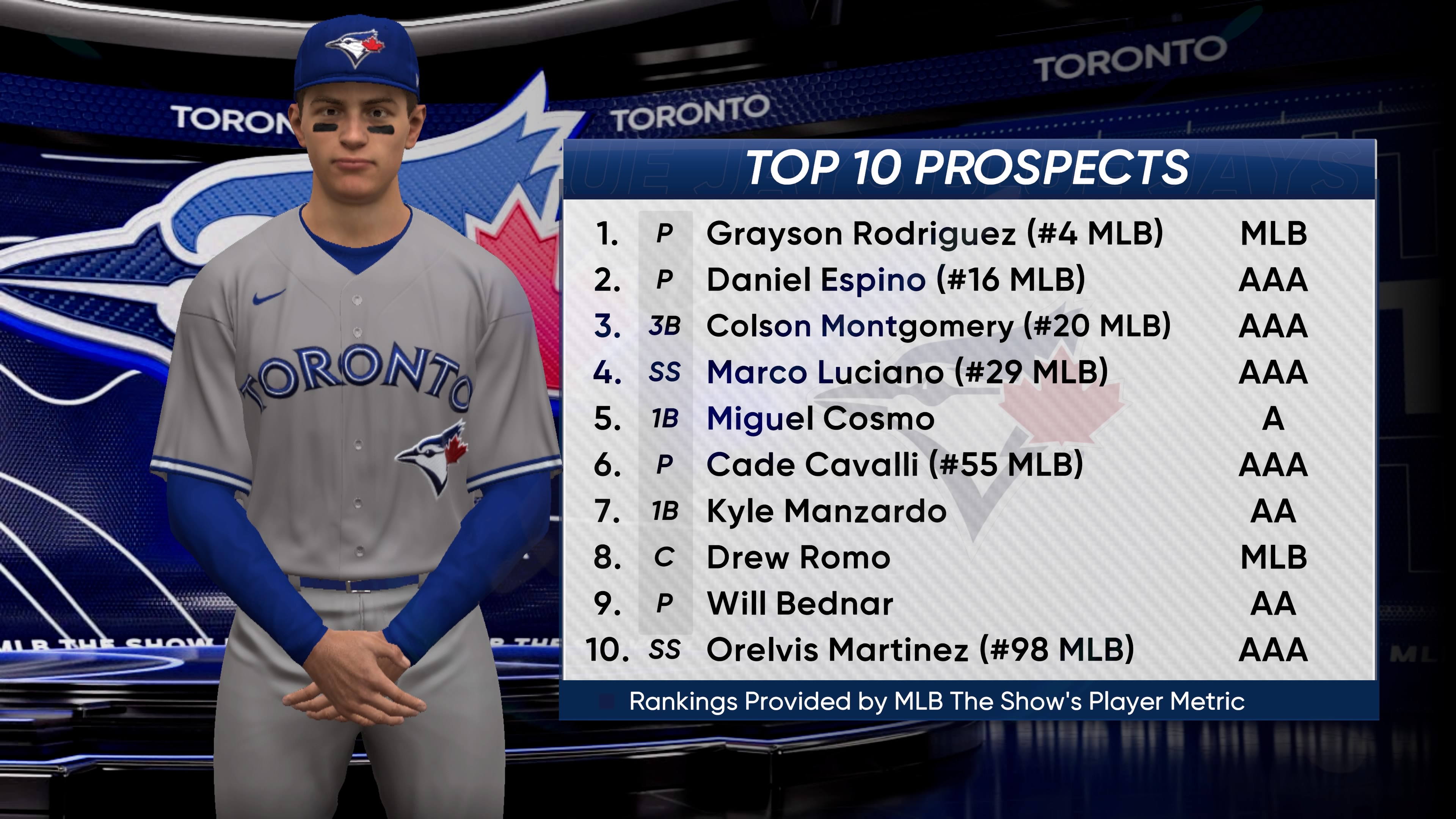 MLB The Show 23 Franchise Mode: Top Players To Trade For Now!