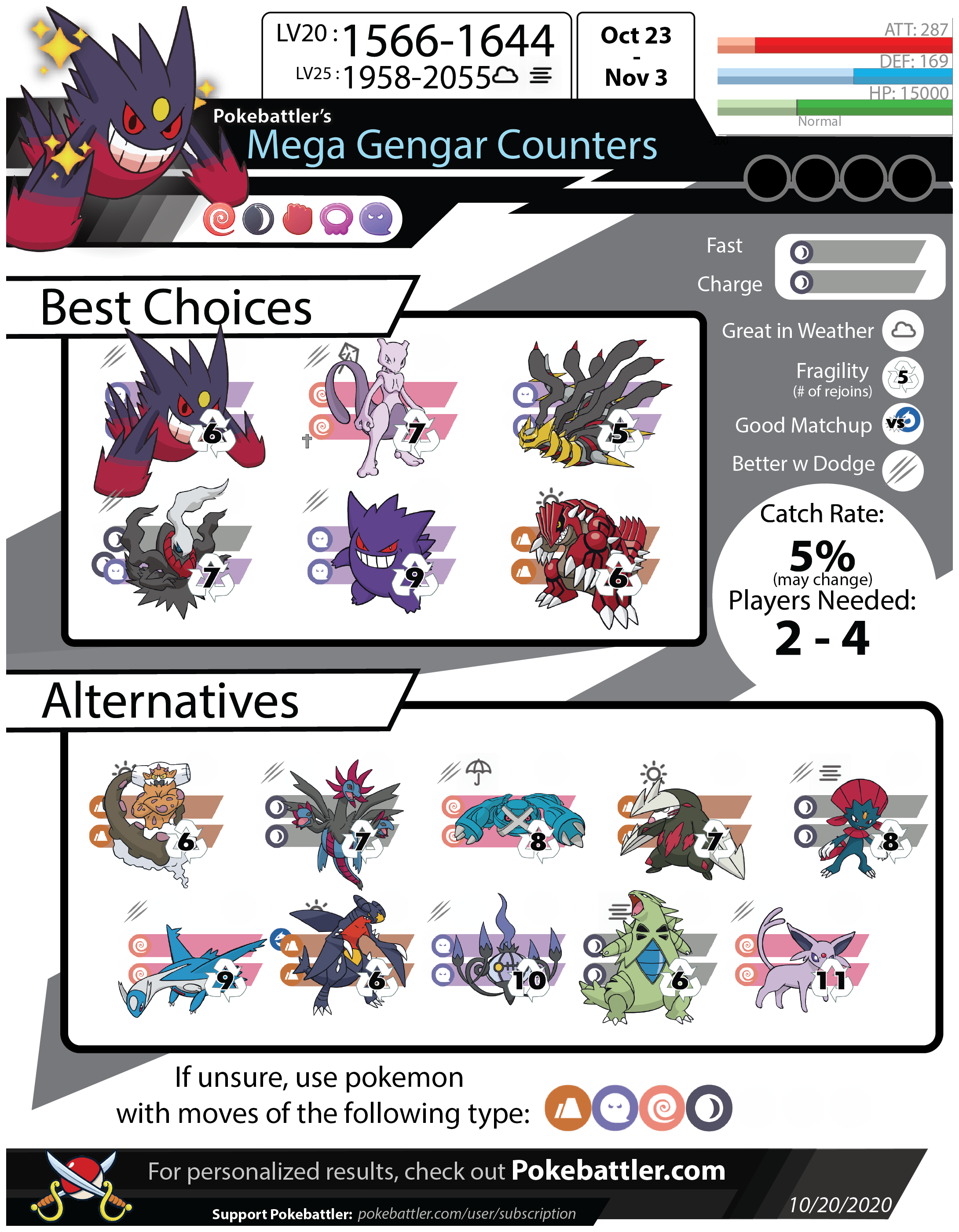 Pokemon Go: How to Easily Beat Gengar in Raids (Tips for Solo and Group Players)
