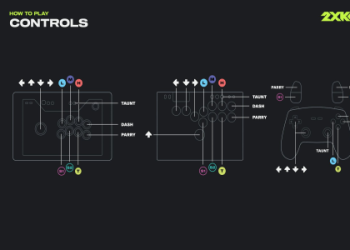Learn the 2k controls ps4: Quick and Easy Tutorial.