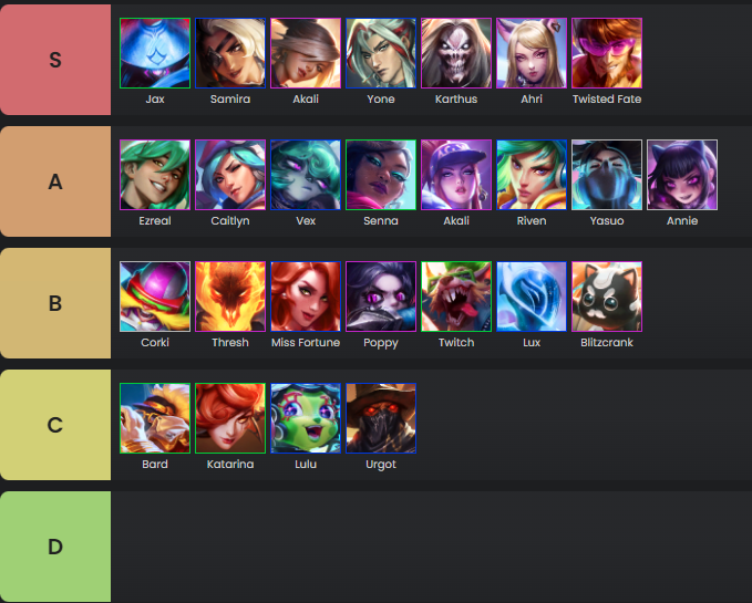 Top TFT Headliner Tier List (How to Win More)