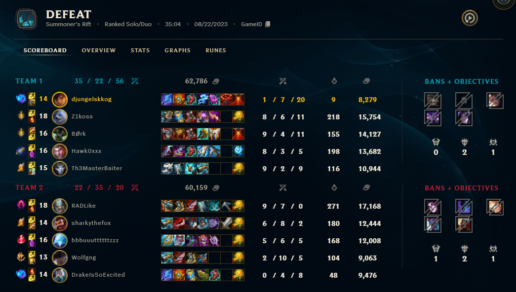 Split 2 LOL How to Get out of Low Elo and Reach High