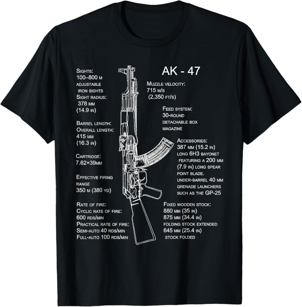 Need AK 47 Blueprints? Heres Your Easy Guide to Finding Them Fast!