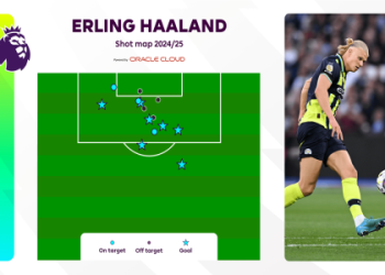 erling haaland fifa 23, whats new compared to fifa 22, lets find out