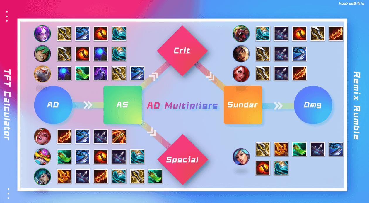 TFT Corki Items Cheat Sheet: Quick tips to get the best items for corki