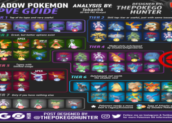 Whats the Pokemon Go Granbull Best Moveset? Find Out Here!