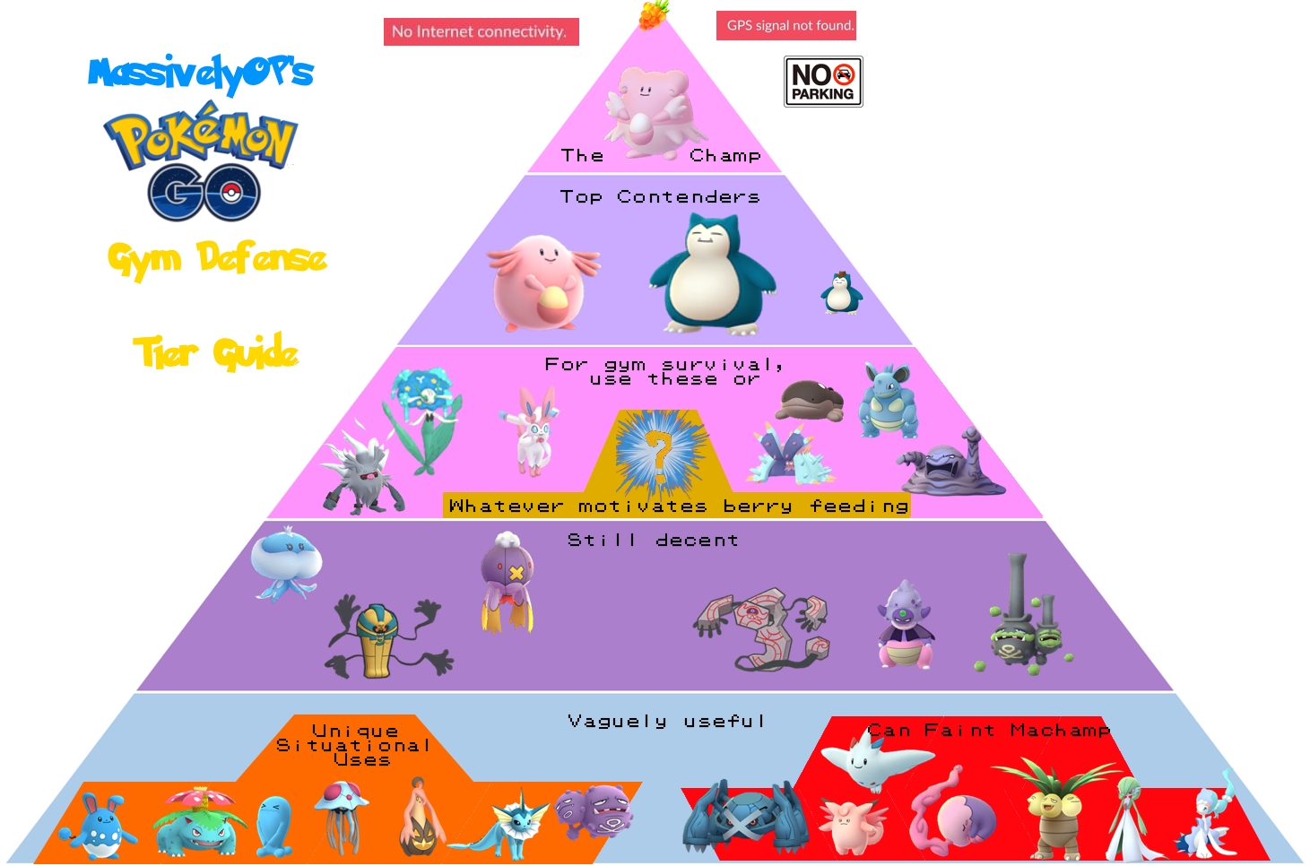 Winning with Pokemon Go Gym Defenders: Easy Strategies That Work!