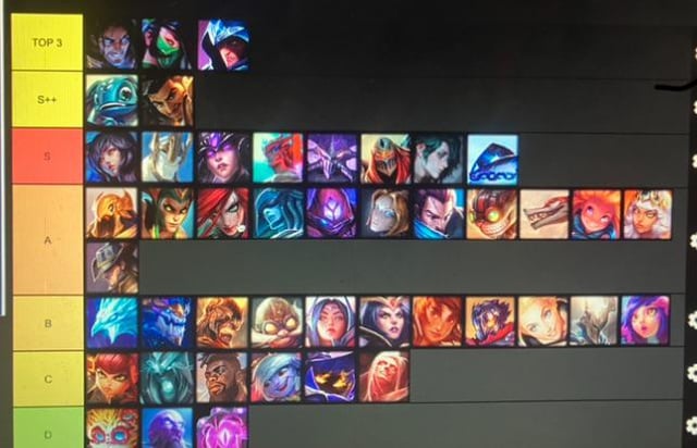 Top Tier Mid Laners: Updated League Mid Lane Tier List for Every Patch