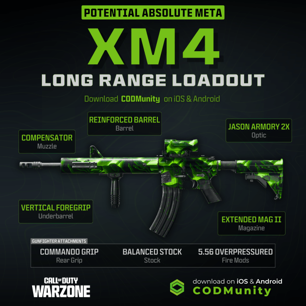 Best Assault Rifle Warzone 3: Unlocking the Power of the Meta Guns and Loadouts For Maximum Impact