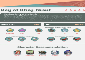 Key of Khaj Nisut Materials: Where to Find Them and How to Use Them Effectively.