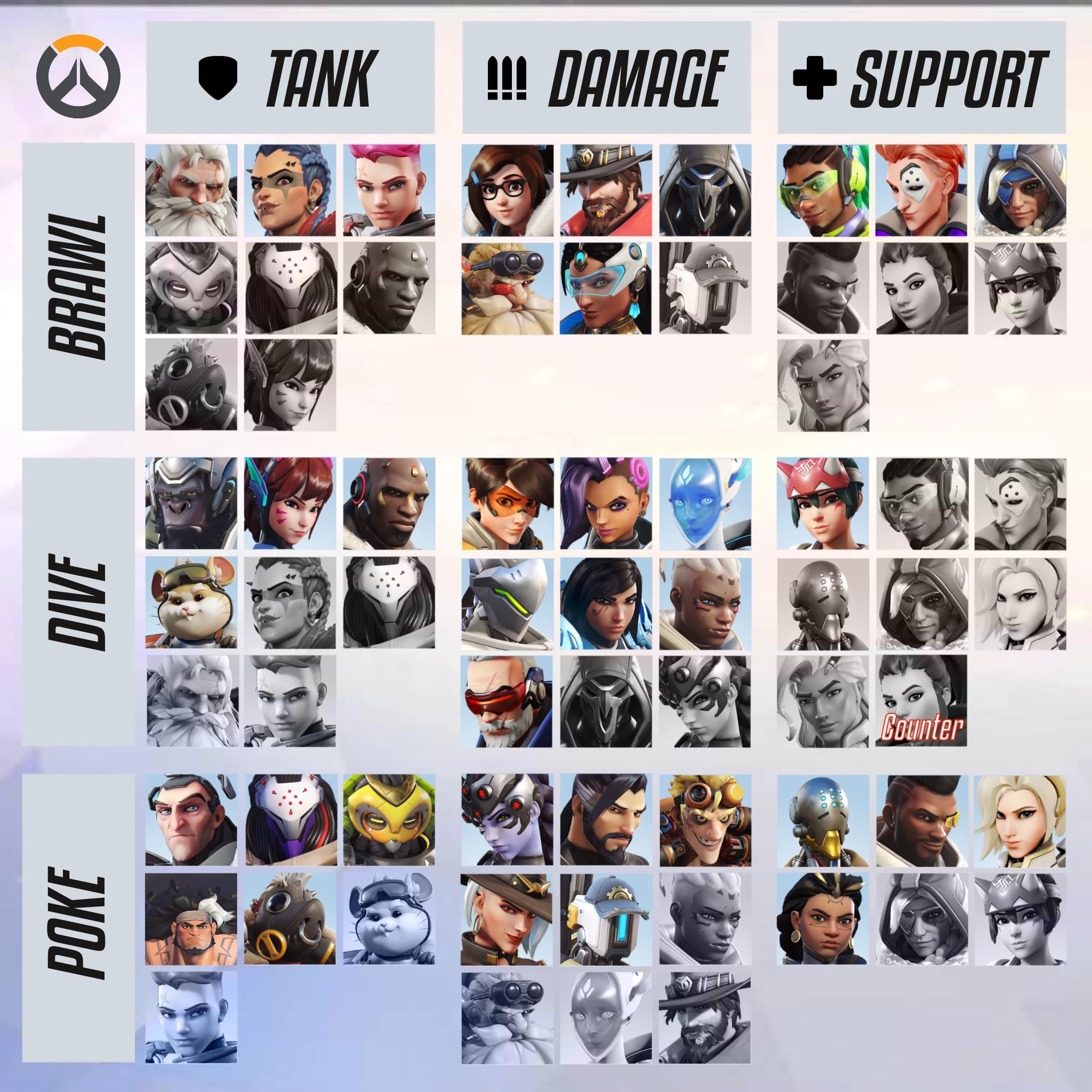 Overwatch Best Team: Quick Tips for Building Your Dream Squad!