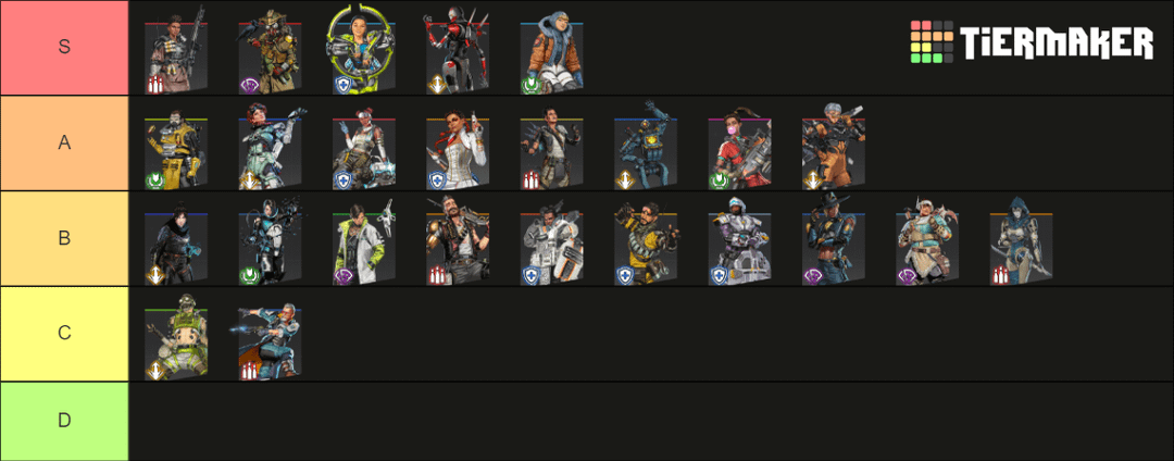 Best Legends in Apex Legends: Tier List for Easy Wins!