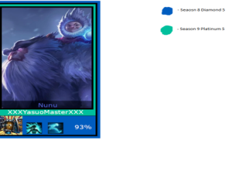 Get your lol rank borders (Tips to improve your rank and get better borders)