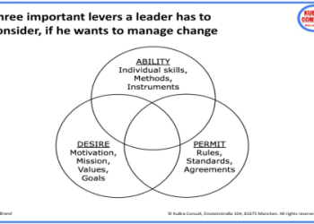 Learn All About Chain of Bahmethra: A Beginners Guide You Need.