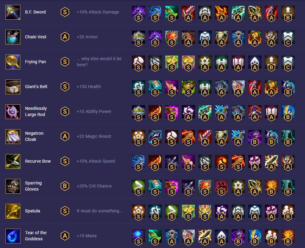 TFT Items Tier List: Use These Items! (Get Easy Wins in Teamfight Tactics!)