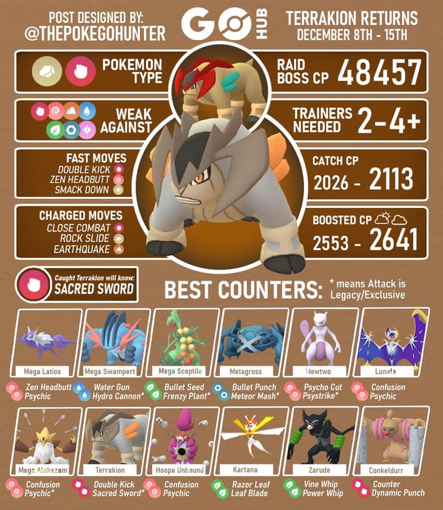 Best Moveset for Terrakion: Simple Tips for Victory