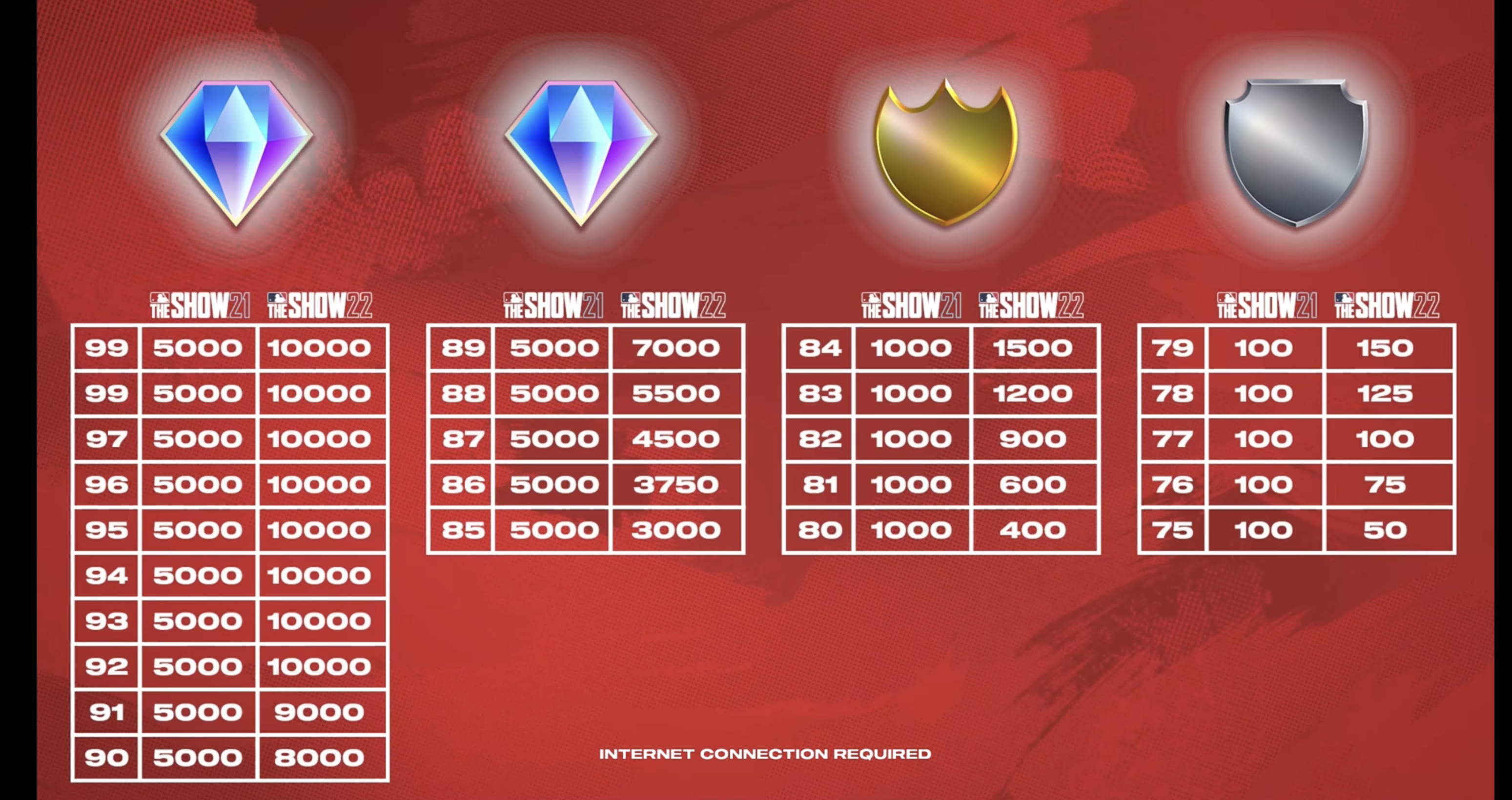 Check MLB The Show Stub Prices (Updated Guide)
