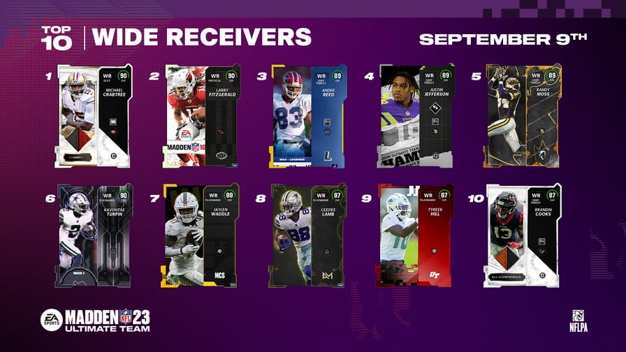 Fastest WR Madden 23: Who You Need on Your Ultimate Team!