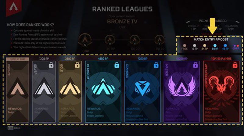 Ranked Leaderboard Apex: How to Climb and Dominate the Competition in Apex Legends