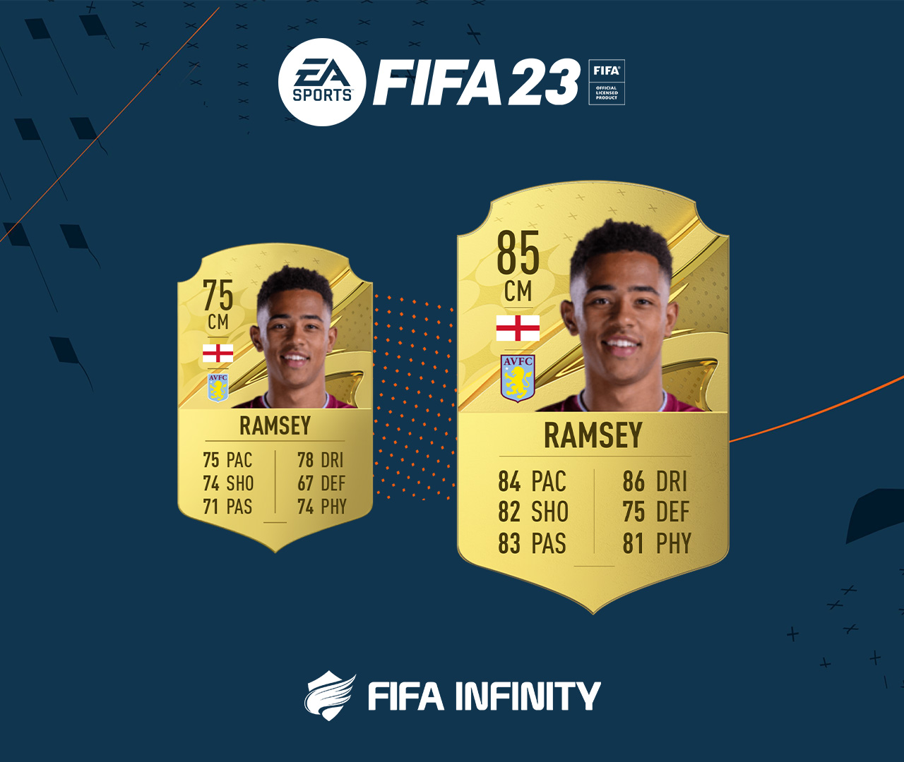 Jacob Ramsey FIFA 23 Rating: Is He Worth Buying? Heres a Look at His Stats and Gameplay