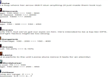 Whats new in tft pbe update? Find out the latest changes in teamfight tactics here now!