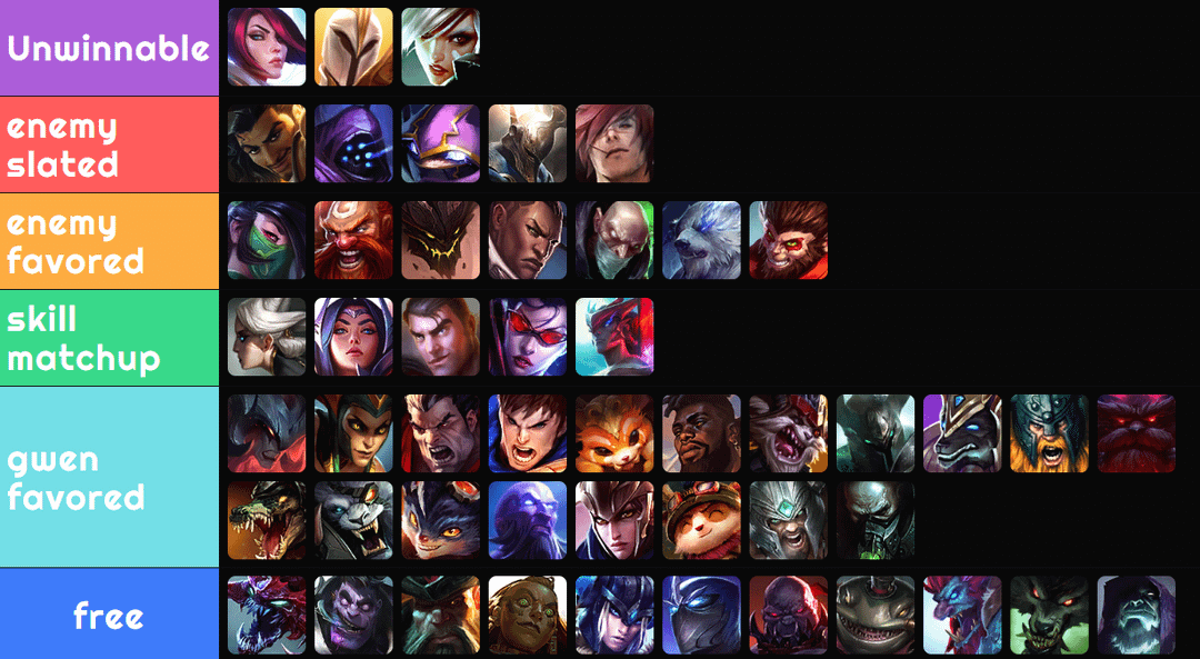 Gwen Counters LOL: Who Does Gwen Struggle Against in League of Legends? (Top 5 Hard Matchups to Avoid!)