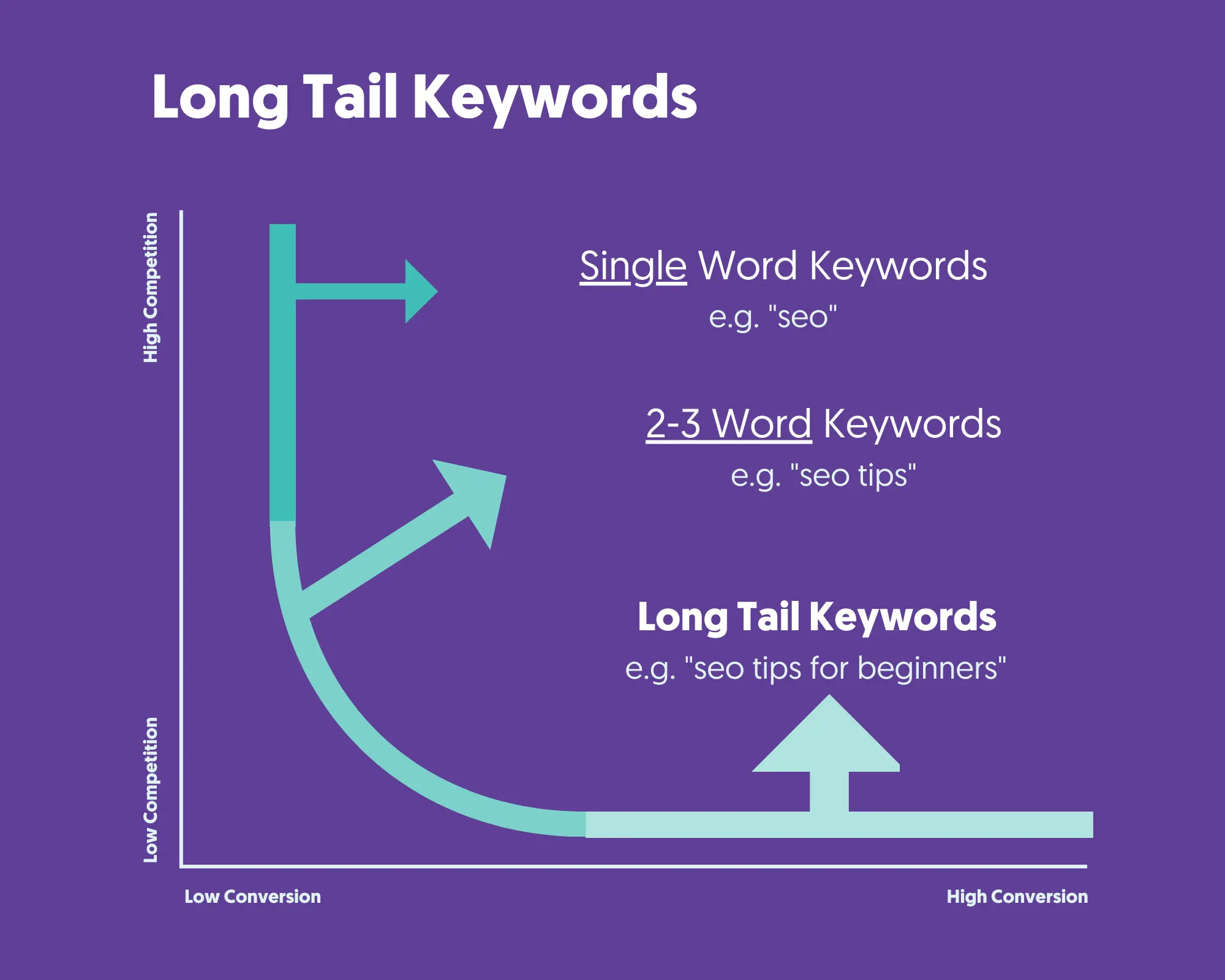 Tail Tag Explained: Get More Traffic with this Strategy