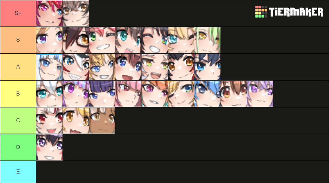 Holocure Characters Tier List:  Who Are the Best Characters? Find Out Here!
