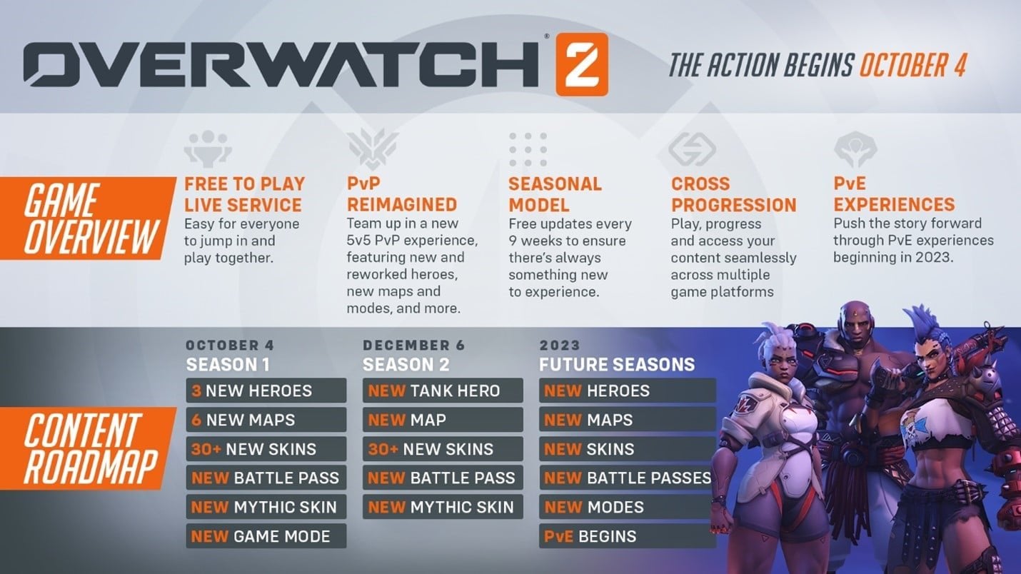 When Does New Overwatch Character Come Out (Simple Guide to Get the New Hero)