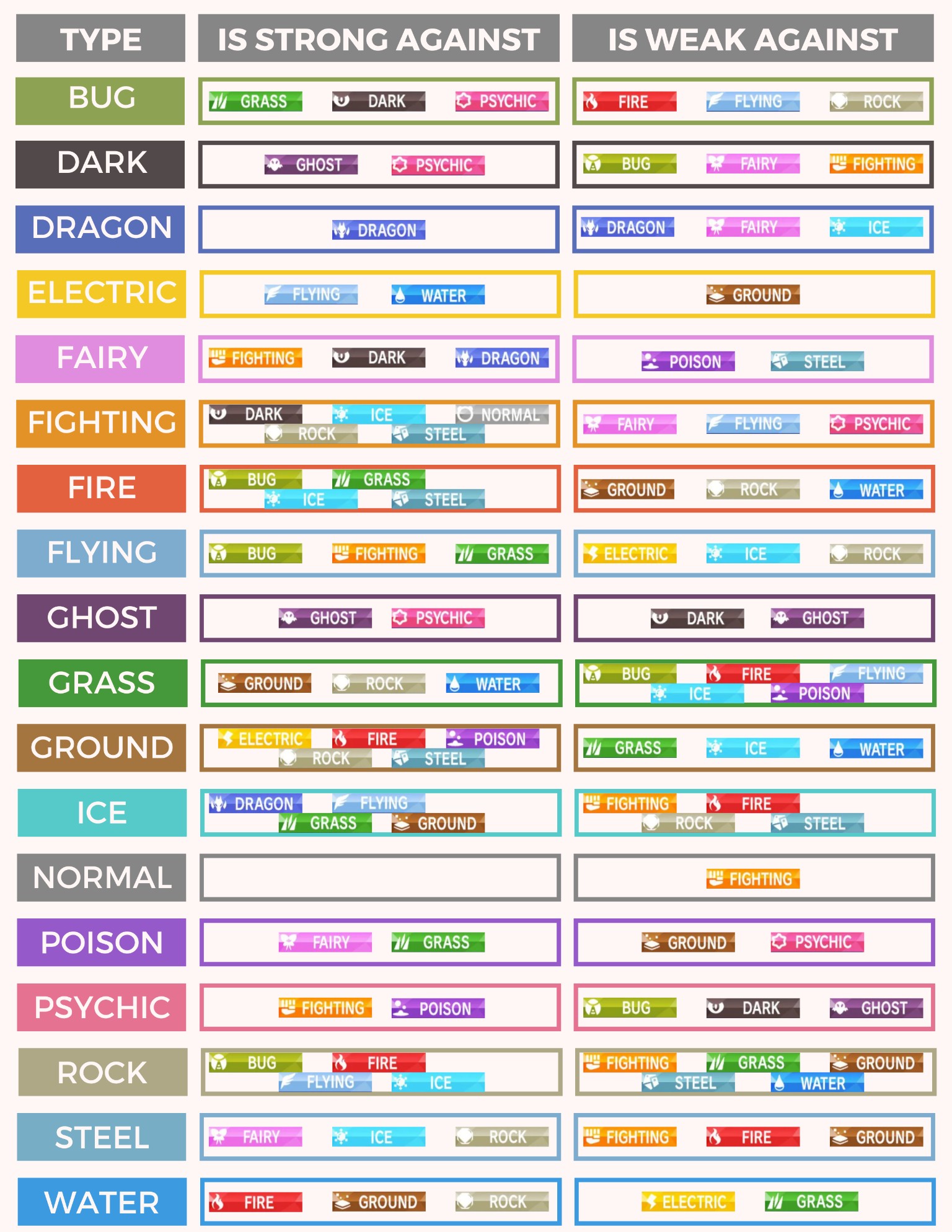 Is Fairy Strong Against Ghost? Find Out How Fairy Types Fight Ghost Types!