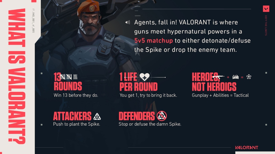 Winning Valorant Strat: Easy Guide (Dominate Your Opponents Now)