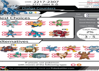 Weak to Rhyperior Counters Pokemon Go: Check This!