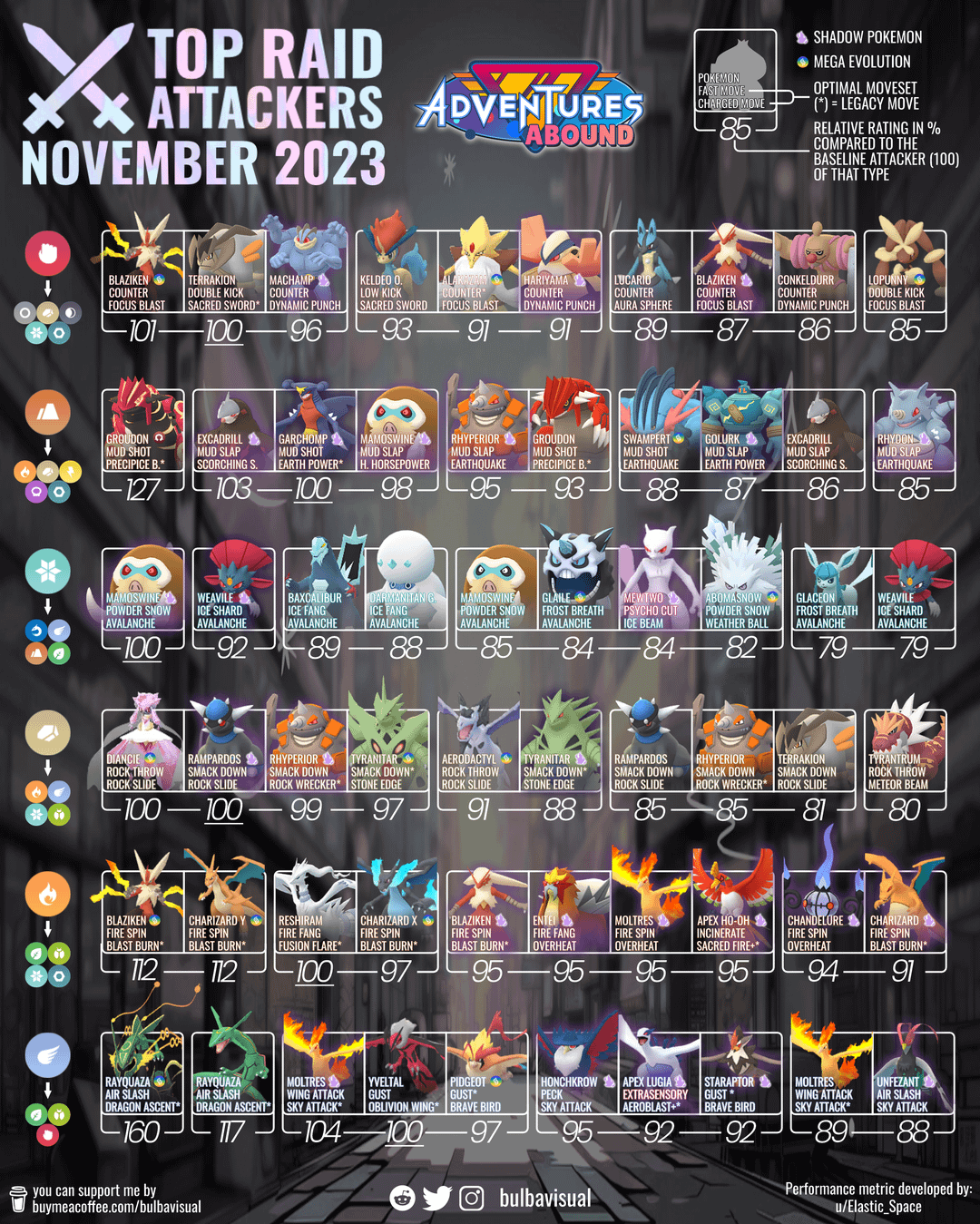 Attackers Tier List Pokemon Go: Check Out the Best Pokemon Attackers for Your Battle Team!