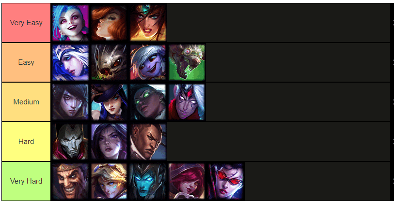 League ADC Tier List: Easy-to-Play Champions for Beginners to Master!