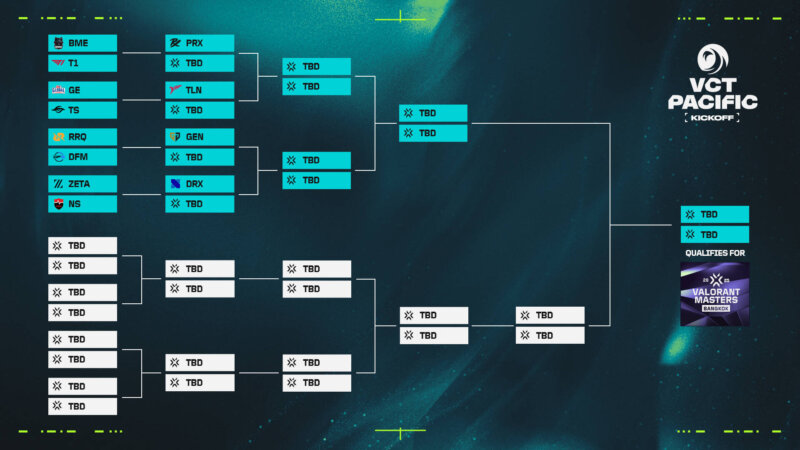 VCT Pacific Schedule release date revealed! Heres what you need to know now!