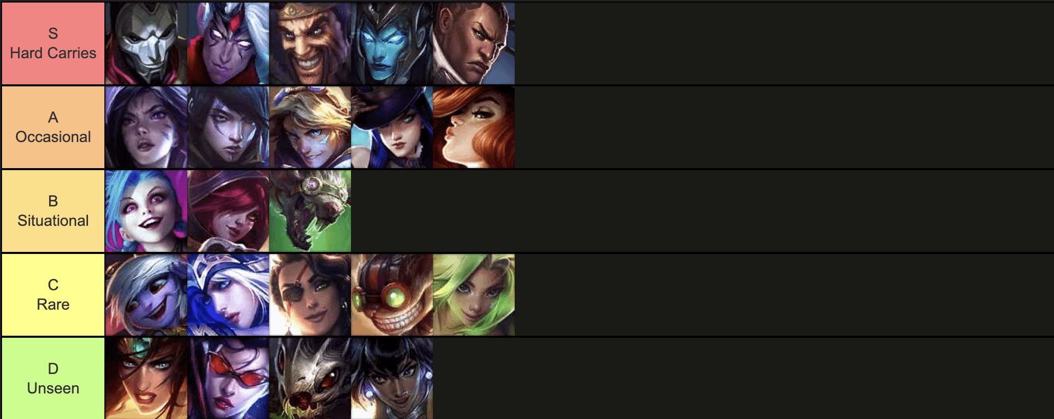 League of Legends ADC Tier List: Top Champs You Should Be Playing in the Current Meta!