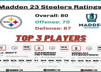 Deion Sanders MUTHead Rating (Is Prime Time Overpowered in Madden Ultimate Team)