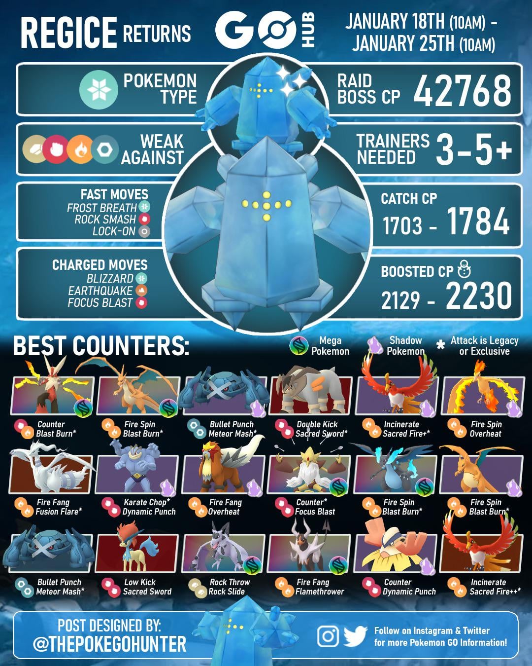 Shadow Regice Counters: Best Pokemon to Use and Win Quickly in Raids