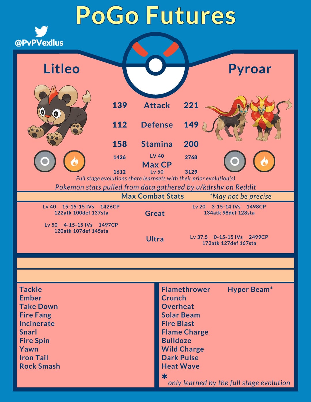 Litleo Best Moveset: Easy Guide for Top Moves and Killer Combos