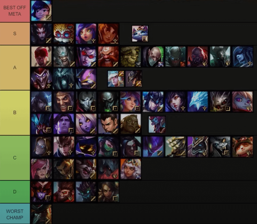 LOL Anima Squad Tier List: Who to Pick for Ranked Games (Find Out Who Is OP and Who to Avoid)