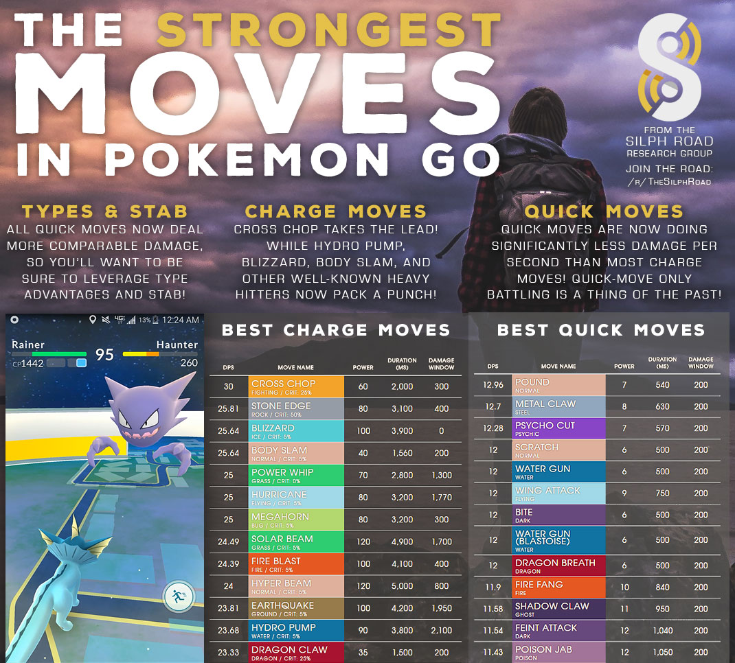 Pokémon Go Best Moveset: Quick Guide to the Most Powerful Attacks for Trainers!