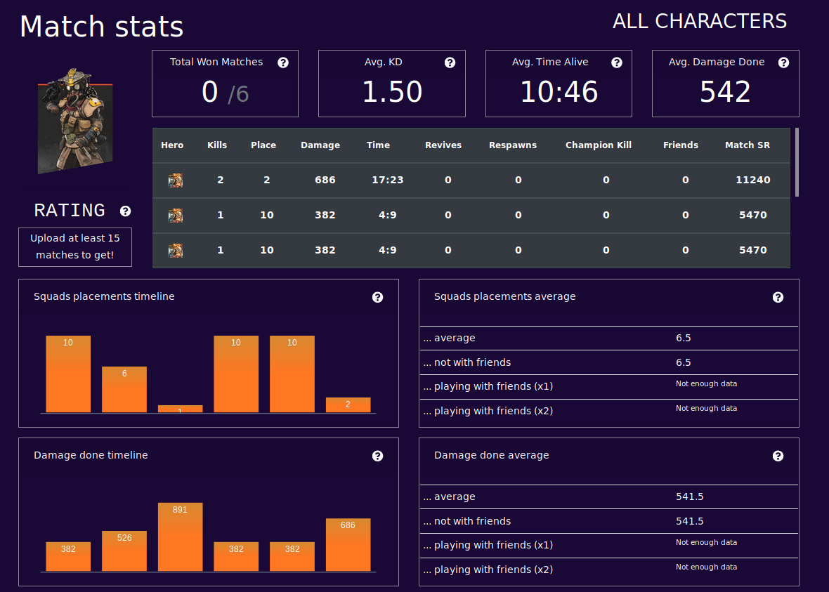 Apex Legends Match History: Easily Track Your Stats and See How Youve Improved Over Time