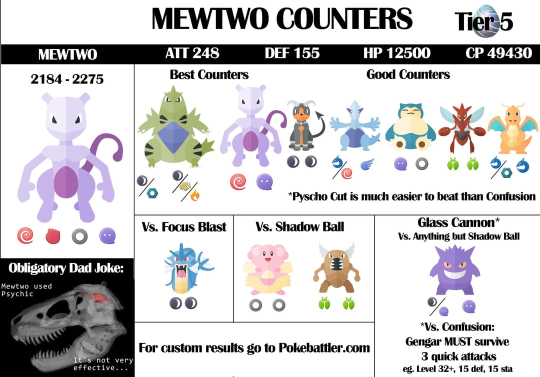 Mewtwo Best Move Pokemon Go:  Dominate Battles With These Attacks!
