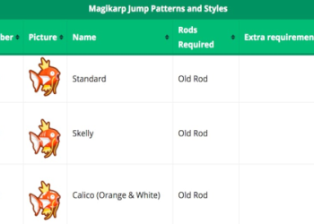 Where to Catch Magikarp in Pokemon Go A Simple Breakdown