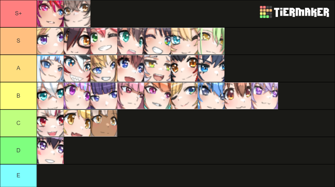 Holocure Tierlist: Which Characters Are Best and Worst for You?