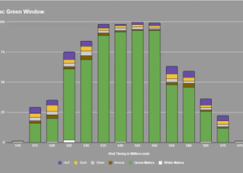 Best 2k lab jumpshot for your MyPlayer (simple tips for green lights)